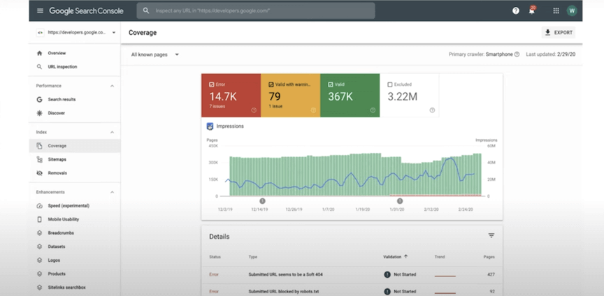 Relatório de cobertura do Google Search Console